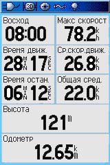 2 2